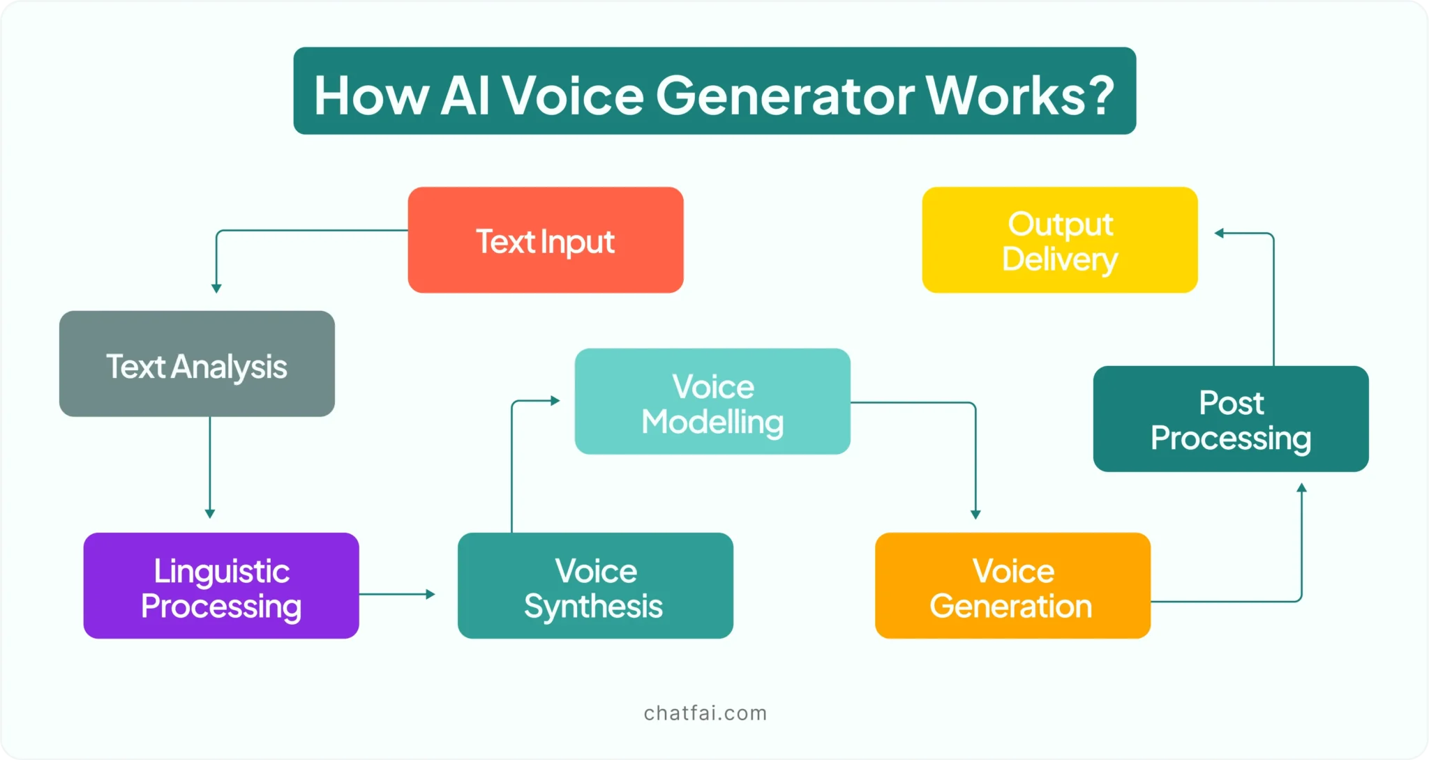how-ai-character-voice-generators-work