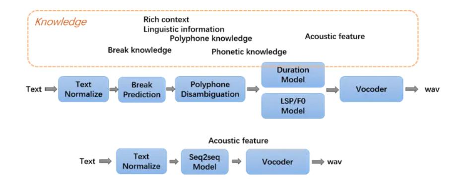 technical-principles-of-audiobook-makers