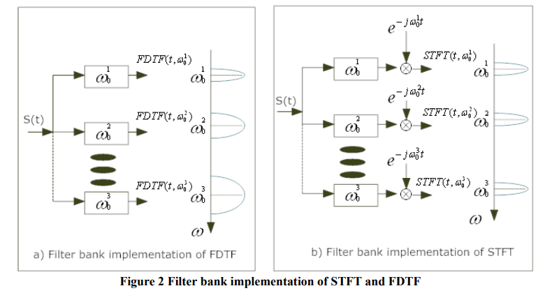 how-a-bpm-detector-works