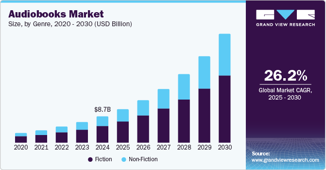 audiobooks-market