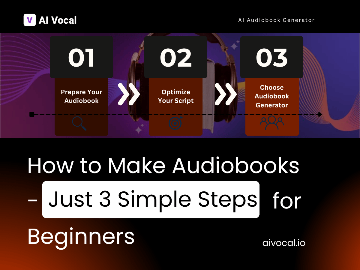how-to-make-audiobooks