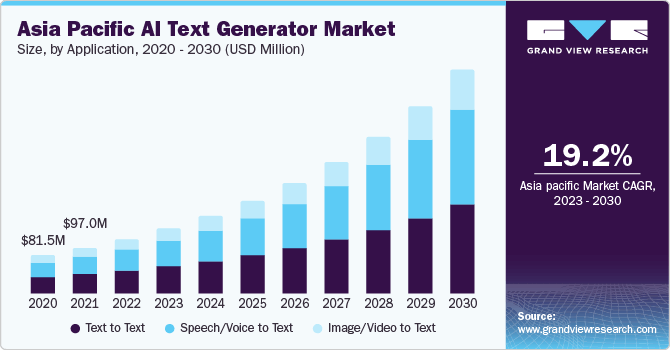 the-demand-for-voice-to-text-is-growing