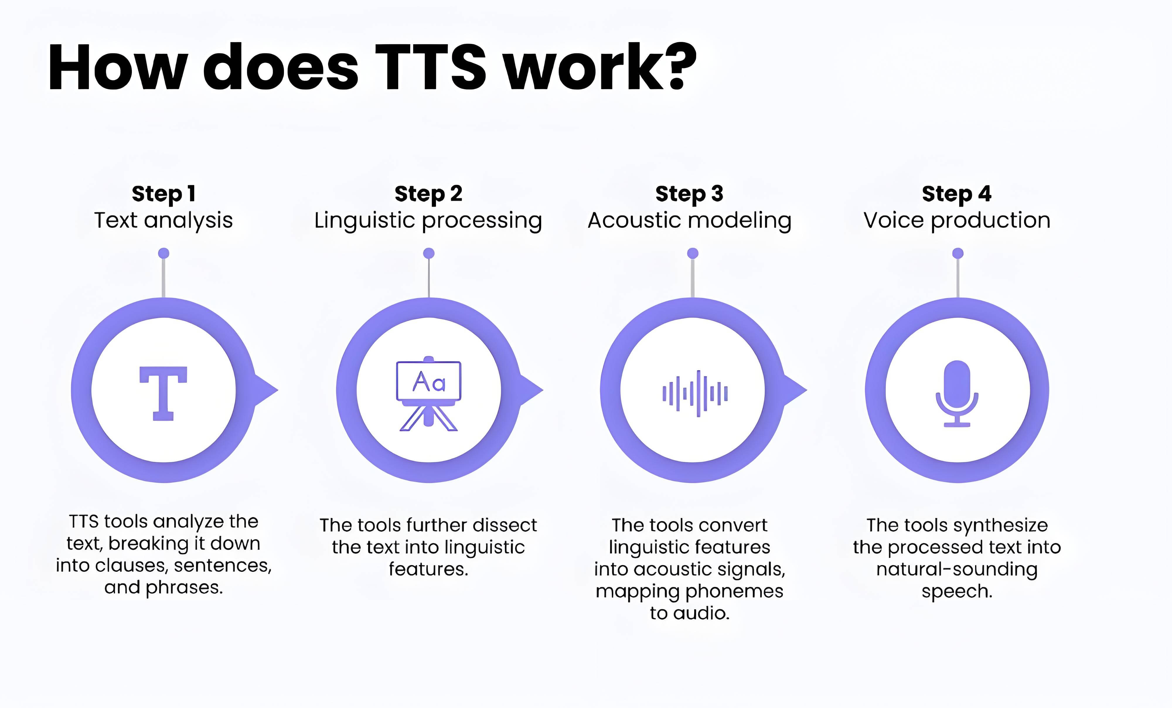 how-japanese-text-to-speech-works