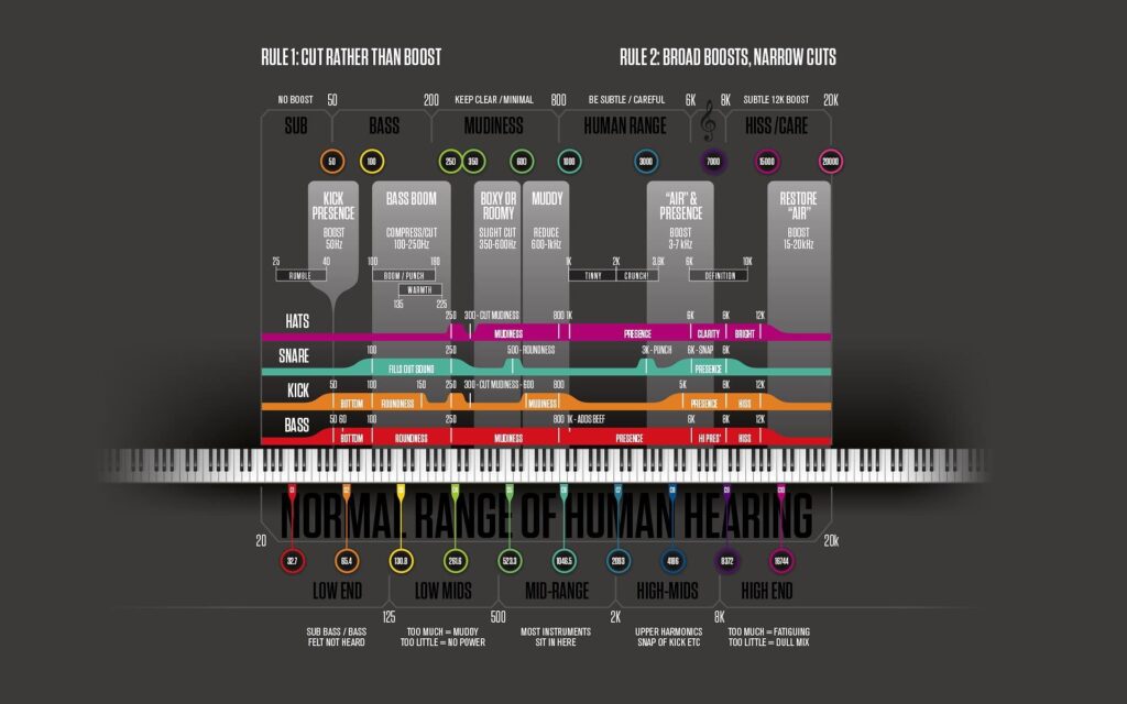 How to Remove Drums: From Professional Techniques to AI Solutions