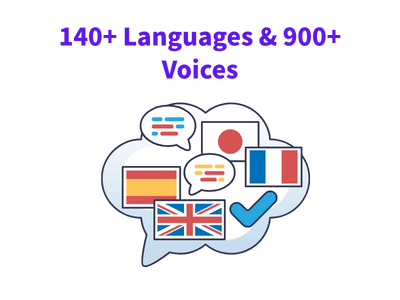 140+ Languages & 900+ Voices